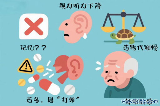 【老年健康宣传周】老年高血压患者用药，这些雷区千万别踩！